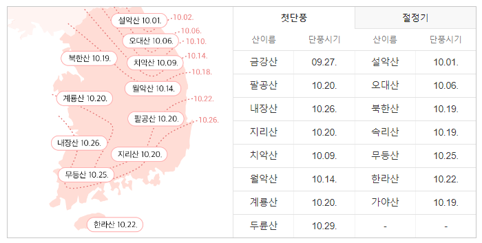 2023-단풍-절정시기