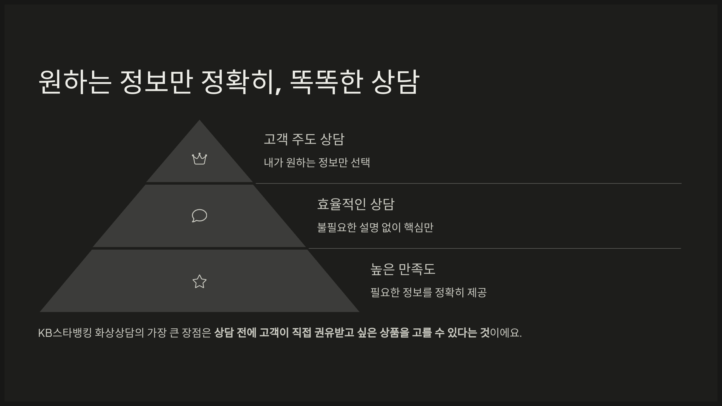 마무리: 원하는 정보만 정확히, 똑똑한 상담이 시작됩니다