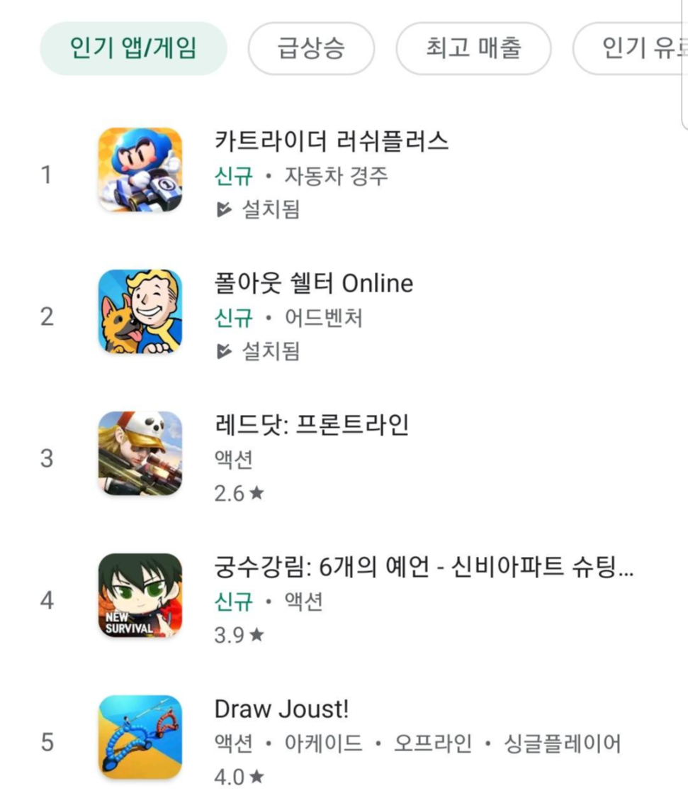  6월 둘째 주 모바일 게임 순위