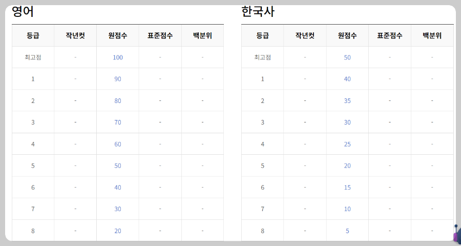 영어-한국사-절대평가-등급컷