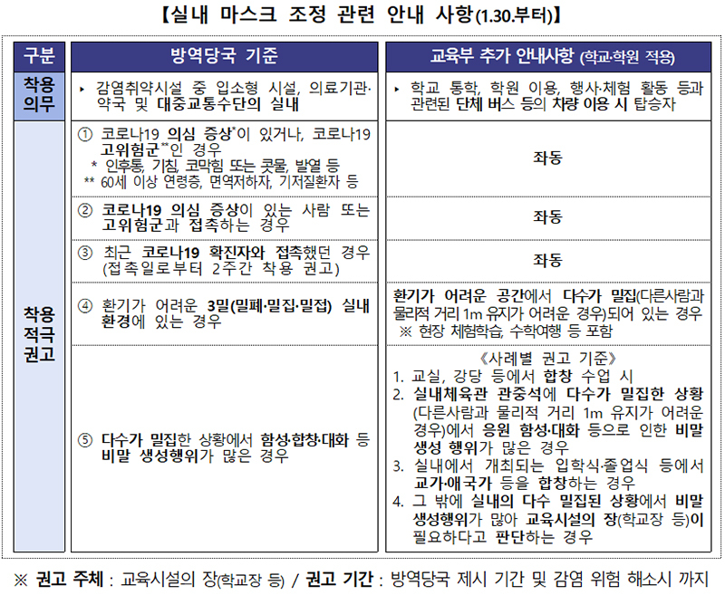 실내-마스크-조정-관련-안내-사항-교육부