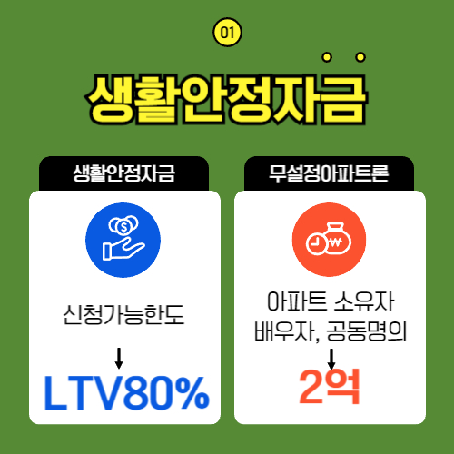 생활안정자금