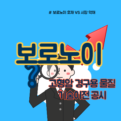  보로노이 기술이전 공시, 주가는?