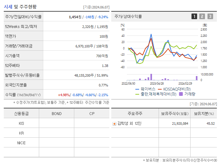 웨이버스_기업개요