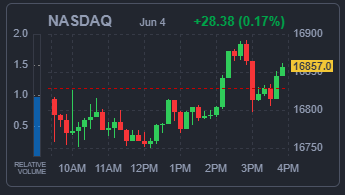 NASDAQ 지수