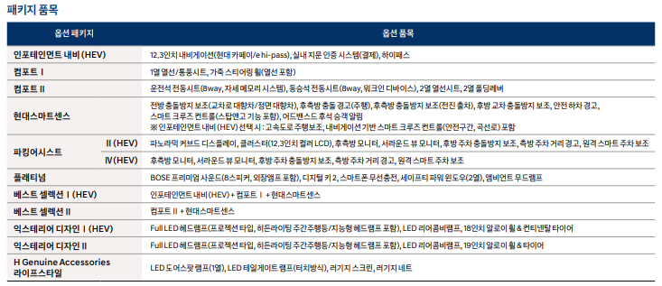 투싼 가솔린 터보 1.6 하이브리드 선택 옵션표 및 세부사양