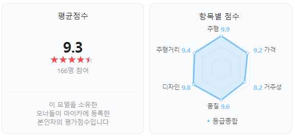 BMW i4 오너들의 평가