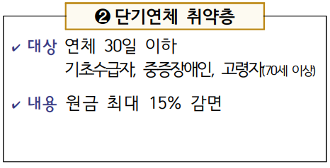 2025년 기초생활수급자 500만 원 이하 채무 전액 면제 대상