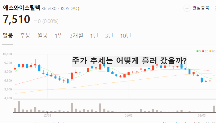 우크라이나 재건 관련주 대장주 재건주 TOP7