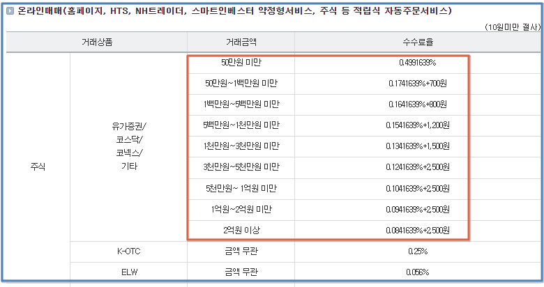 미성년자 자녀 주식거래 증권계좌 개설하는법