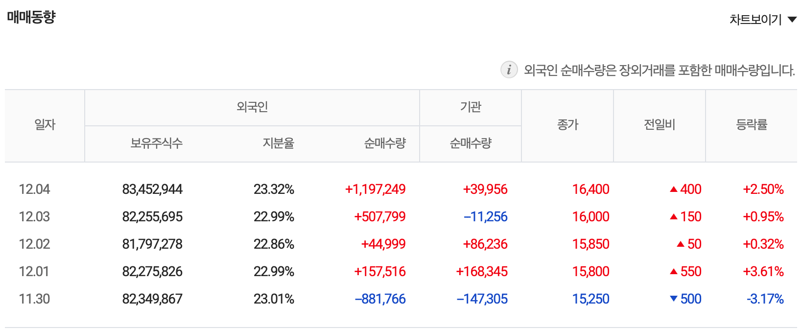  LG 디스플레이 먹방