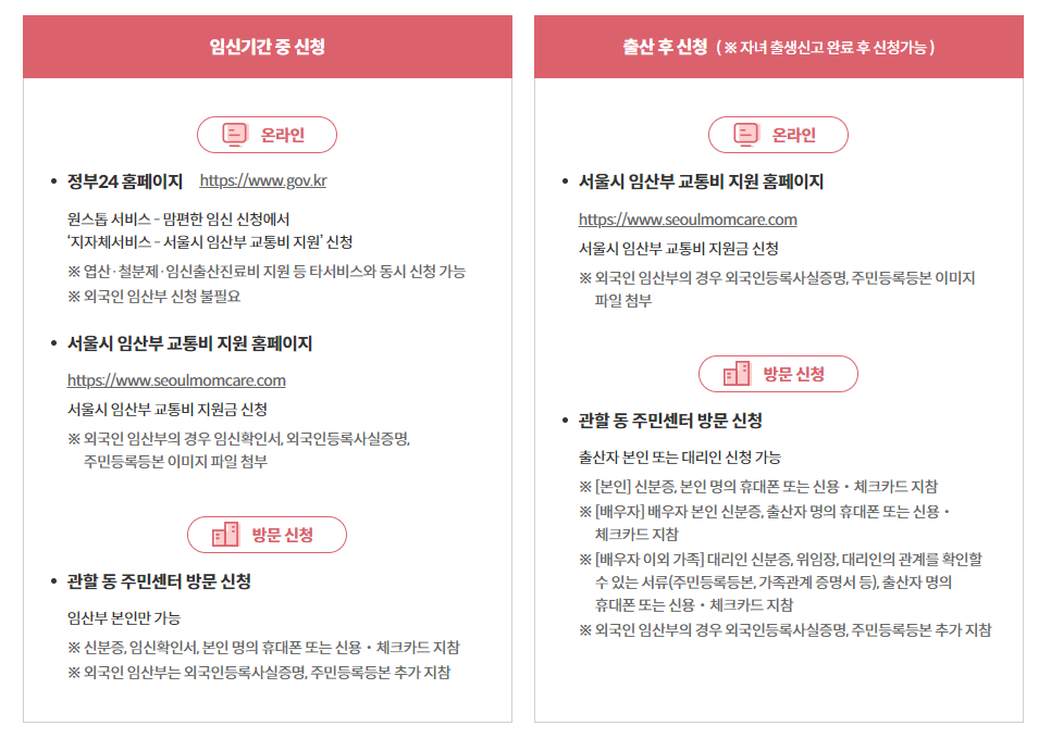 서울시 임산부 교통비 지원 신청방법 표