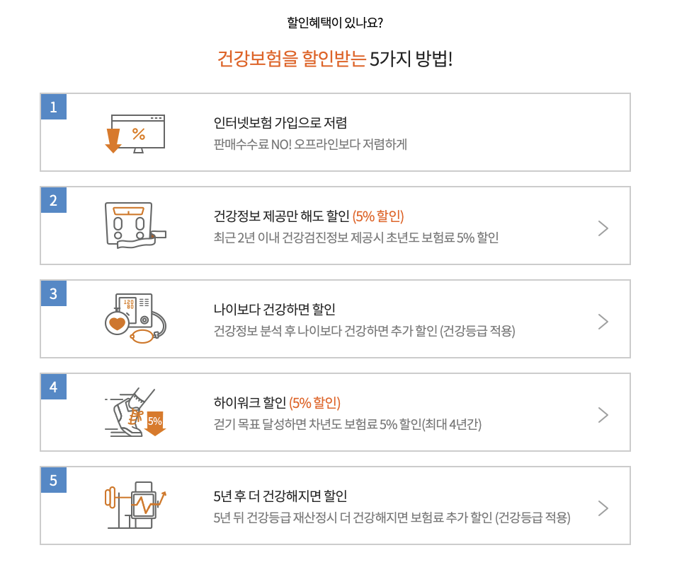 인기 실비보험 종류와 보장 혜택(안보면 손해)