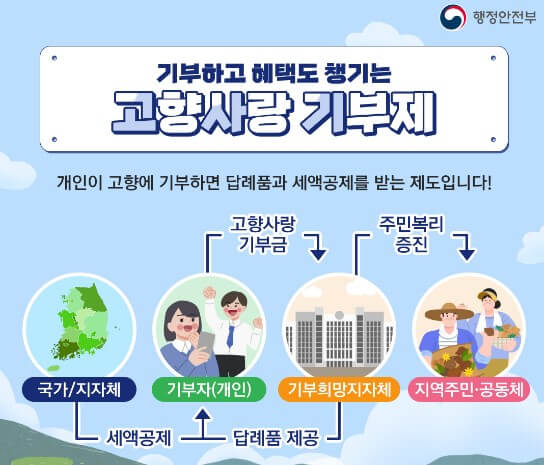 고향사랑기부제