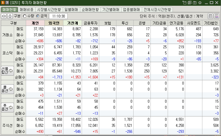 매매현황