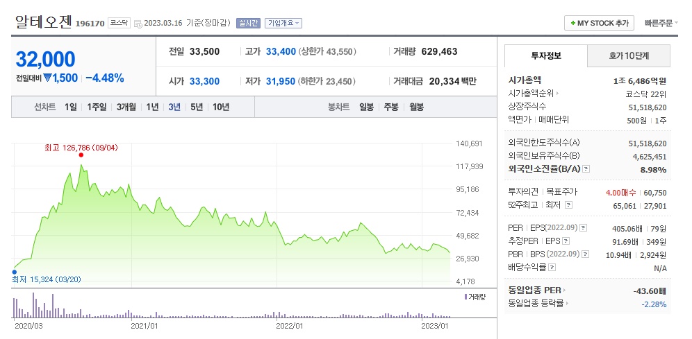(공동) 알테오젠 키트루다SC 저용량 추가 임상 당장 수천억원 쌓여, 고려대/현대차증권 엄민용 5