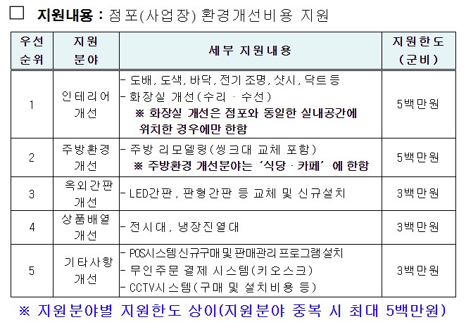 2023 영동군 소상공인 점포환경개선 지원사업