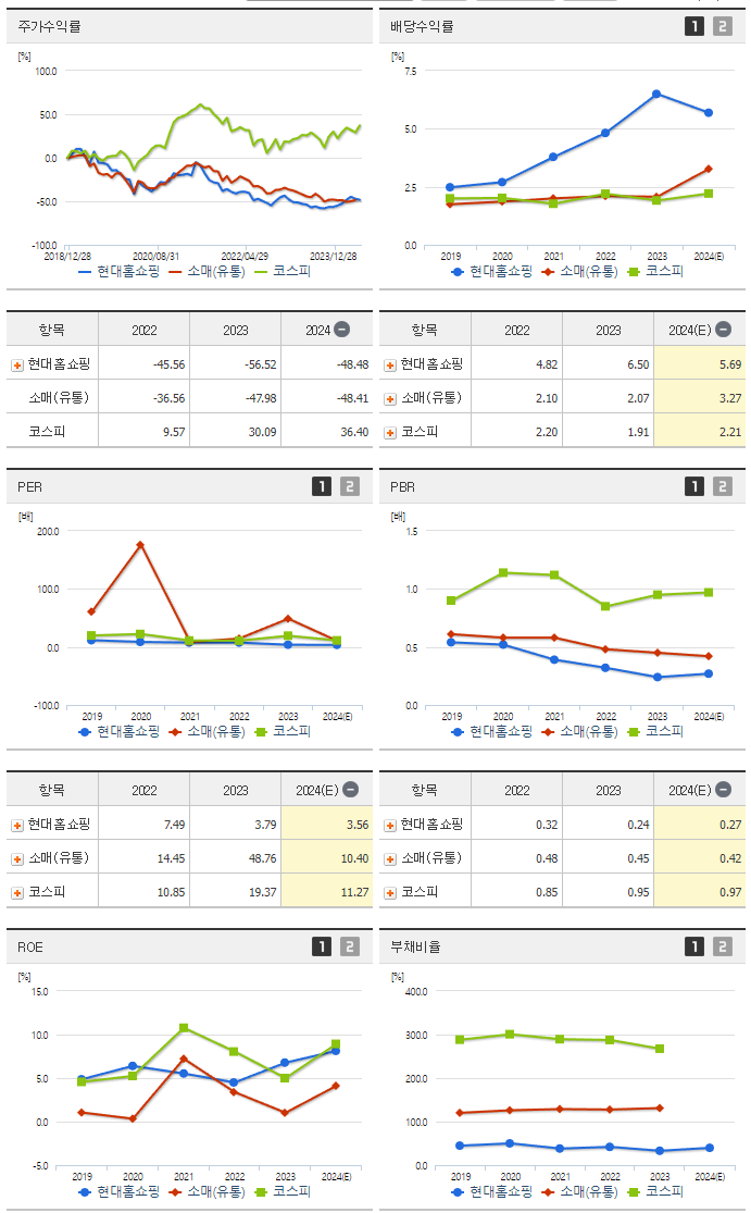 현대홈쇼핑_섹터분석