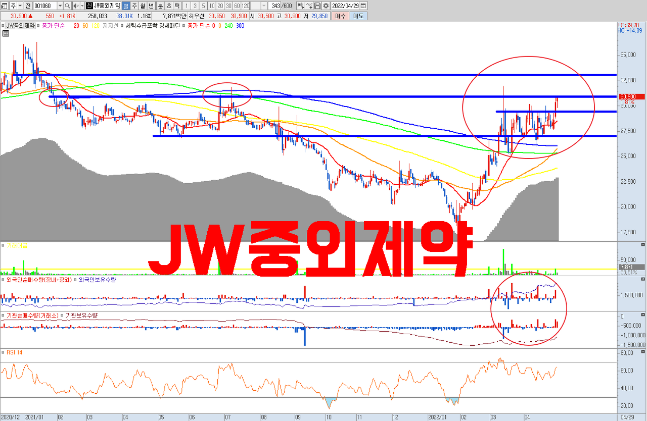  JW중외제약 주식 전망 | 가장 저평가된 제약사 | 아토피 피부염 치료제 , 통풍 치료제 등 10개 파이프라인 보유 | P/E 10배 초반 저평가 실적으로 기업가치 입증할 것으로 기대됩니다