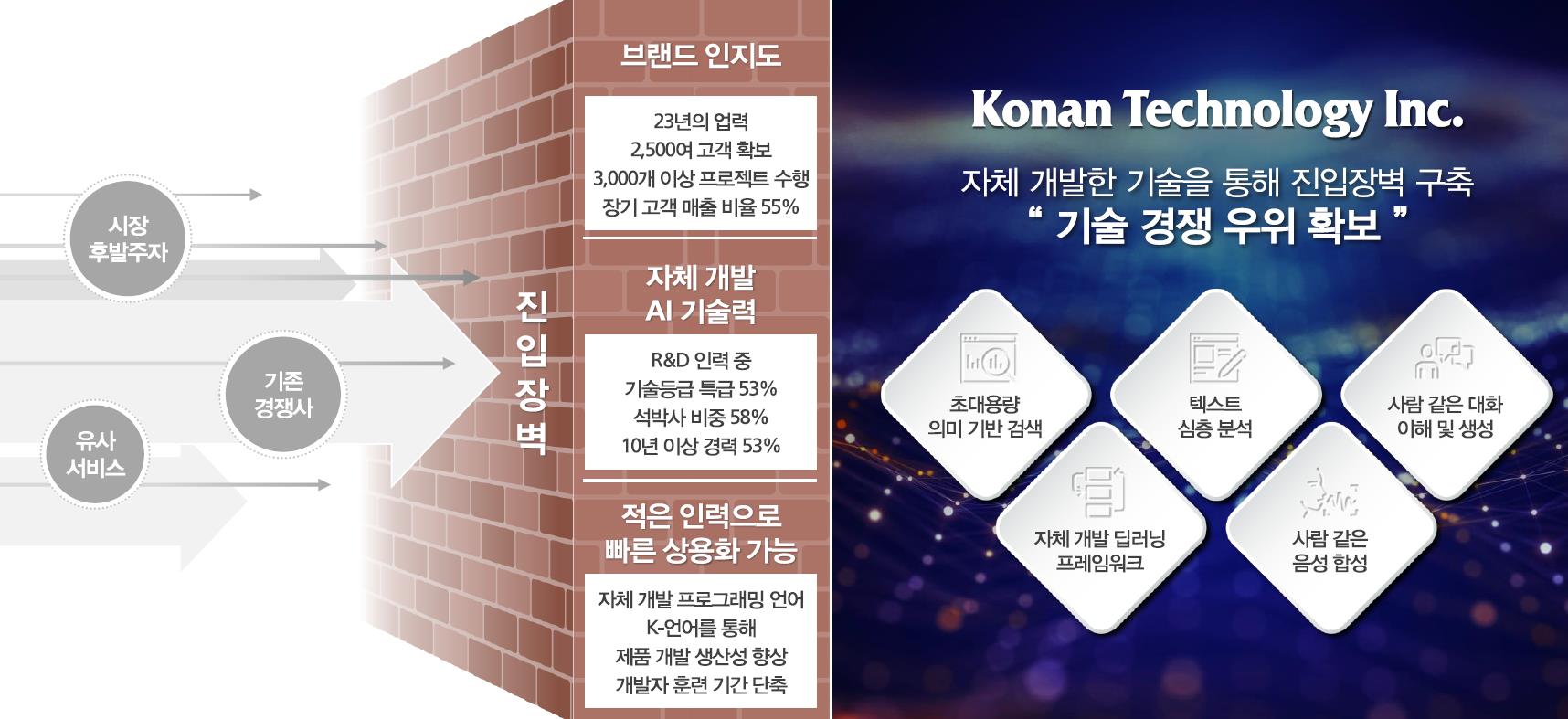  코난테크놀로지 공모주 상장 후 주가 전망