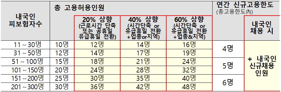  고용노동부-내년부터 30인 이상 기업은 “빨간날“ 쉰다
