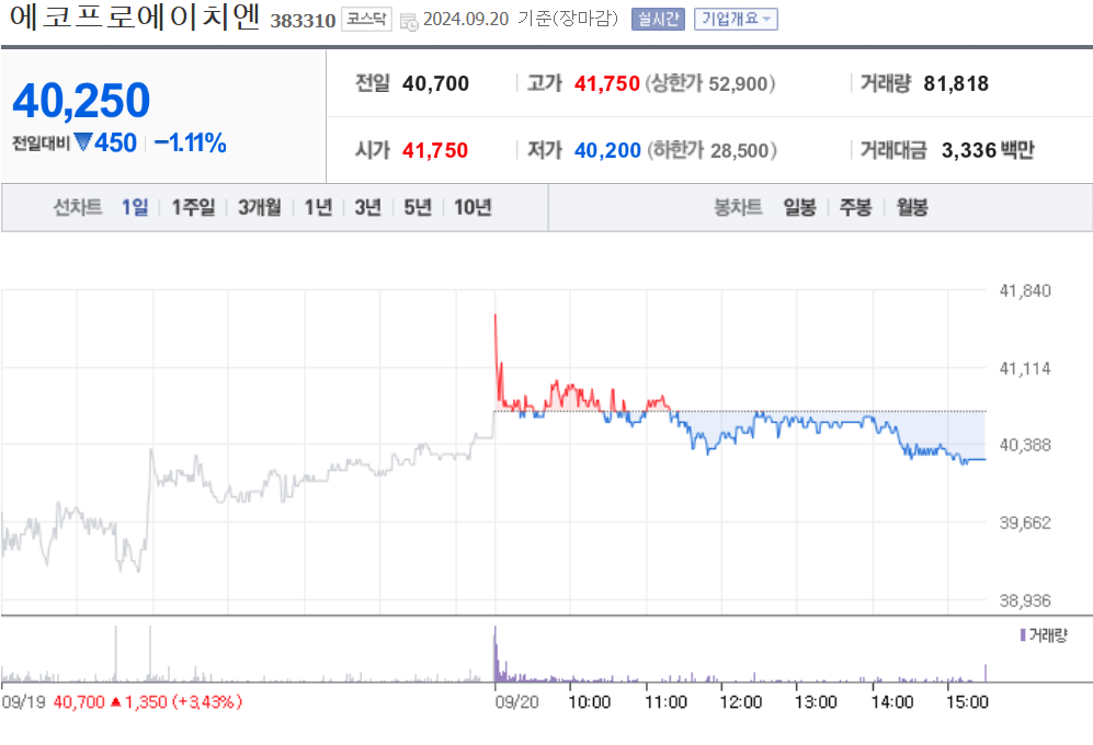 에코프로에이치엔