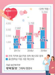 출산 지원금