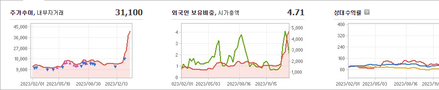 이스트소프트 주가 빠르게 정리해 보자 - 이스트소프트 주가 - 모든 영역 이스트소프트 주가 빠르게 정리해 보자 - 이스트소프트 주가 - 모든 영역