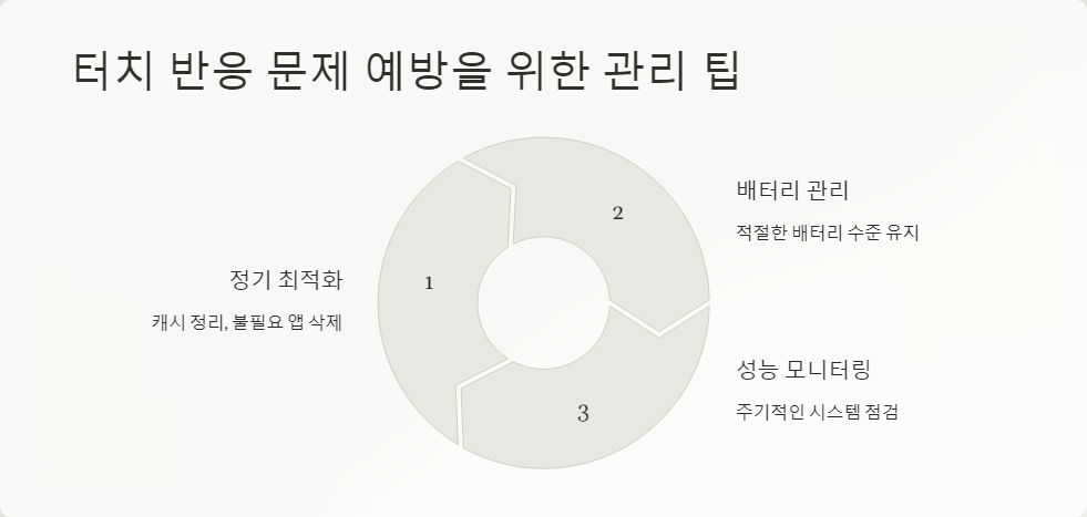 터치민감도