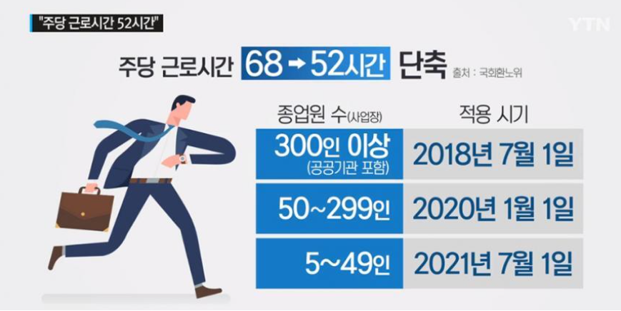  [주52시간] 관리직한테는 아주 좋은거 같음. 생산직은 아니지만....