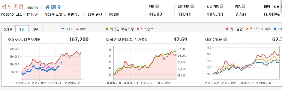 반도체-후공정-관련주-대장주