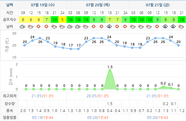  하이원CC 1박2일 국내 골프패키지 여행 가격 0719