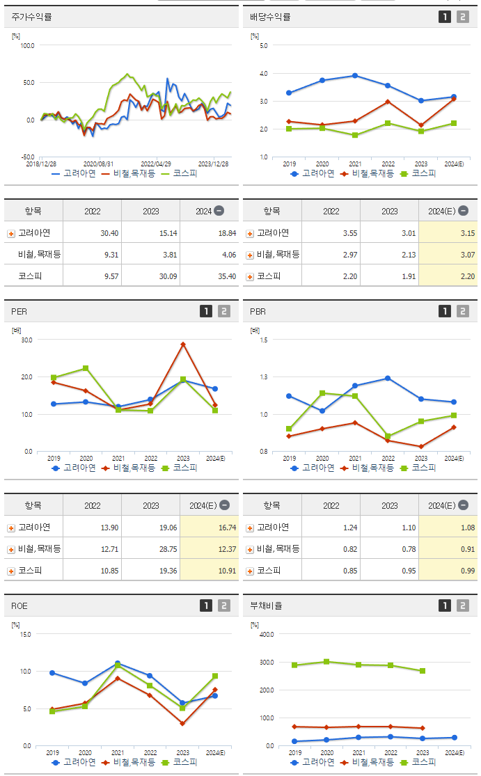 고려아연_섹터분석