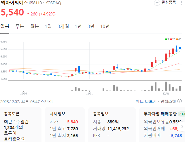 폐렴-관련주-멕아이씨에스-주가