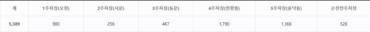2023 순천만국제정원박람회 가는길(입장권 예매방법 입장료 할인까지) - 순천만 국제정원박람회 가는길 주차정보 - 주차정보 2023 순천만국제정원박람회 가는길(입장권 예매방법 입장료 할인까지) - 순천만 국제정원박람회 가는길 주차정보 - 주차정보