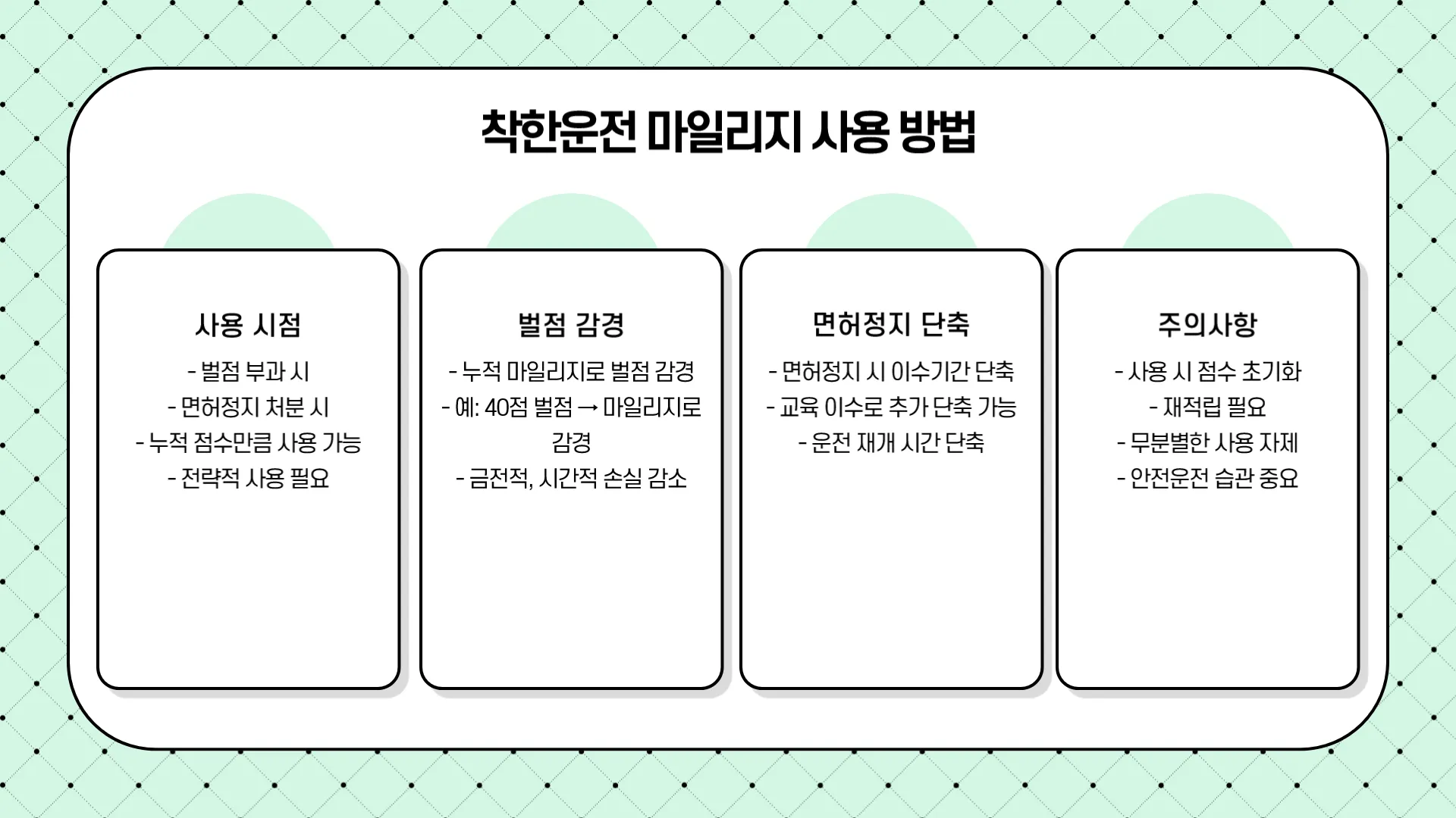 착한운전 마일리지 사용 방법