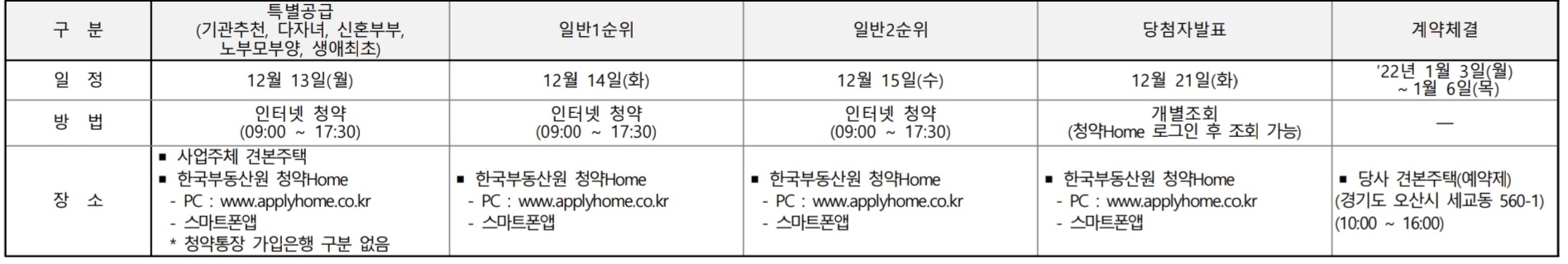  호반써밋 동탄 (동탄2신도시 A62블록) 분양가, 분양일정, 모델하우스