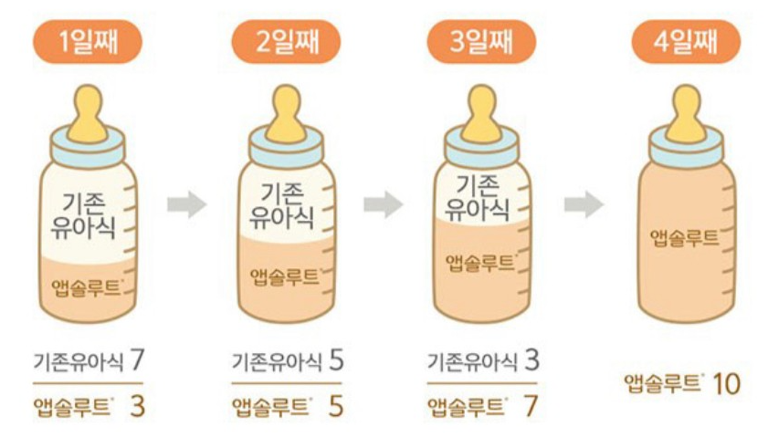 신생아 분유 타는법 (신생아 분유온도, 아기 분유량 계산)