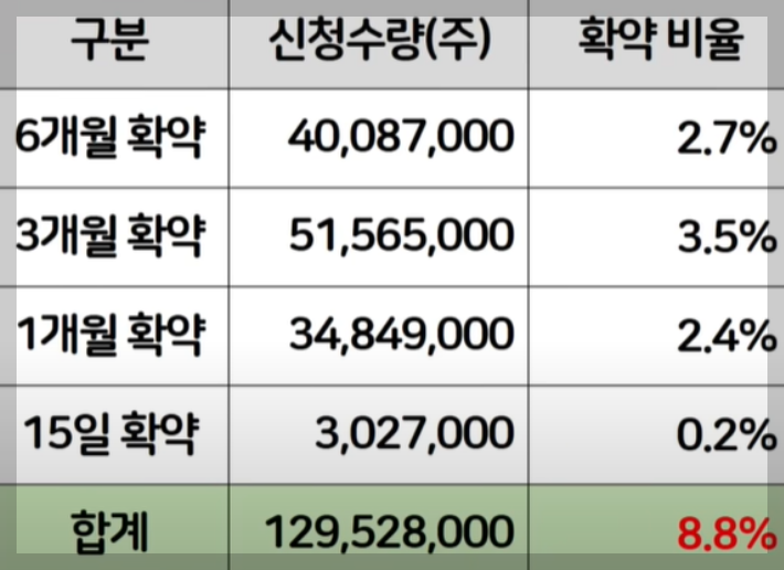 전진건설로봇 공모주 청약 1일차 결과 정보