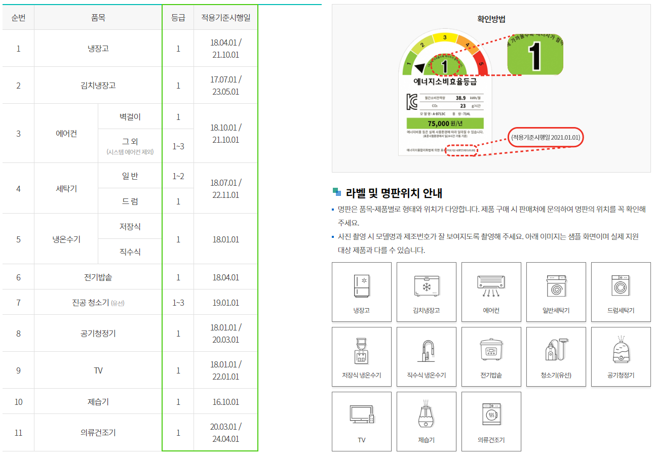 고효율 가전 환급 지원 11개 품목