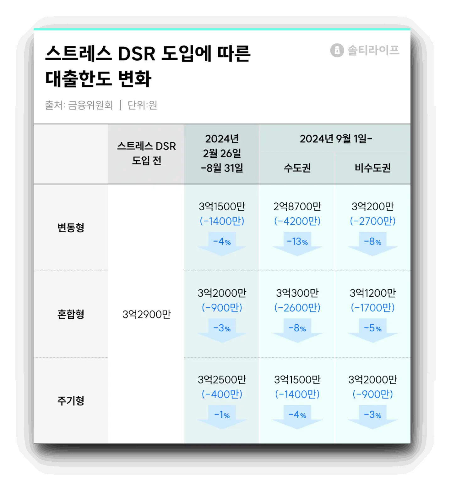 스트레스DSR_대출한도