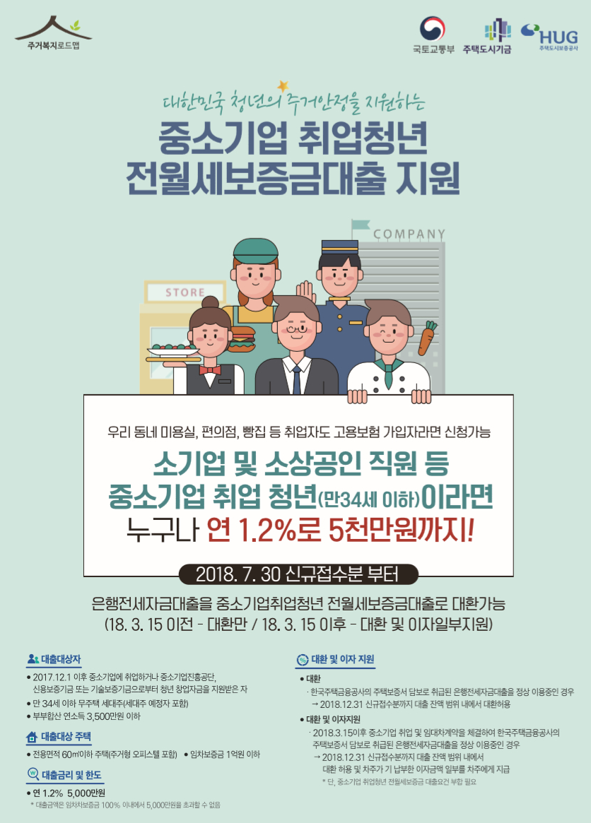  중소기업 청년 전세자금 대출의 모든 것