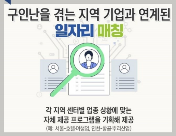 구직자도약보장패키지 사업 안내