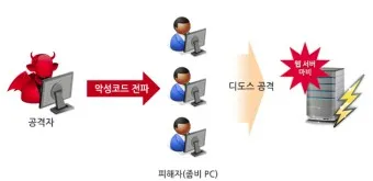 디도스 대장주 관련주 TOP5_14