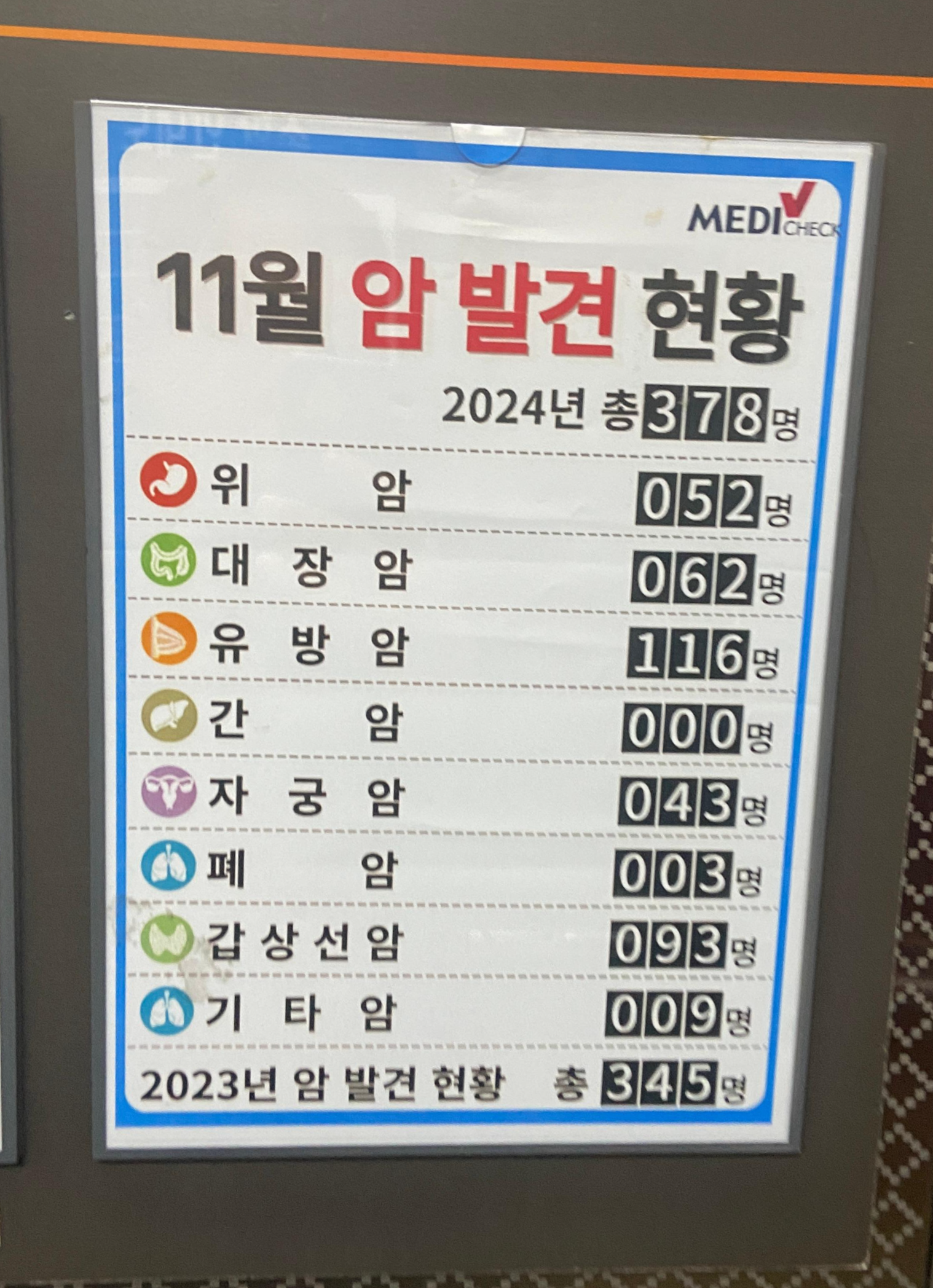 대장암 발병의 증가