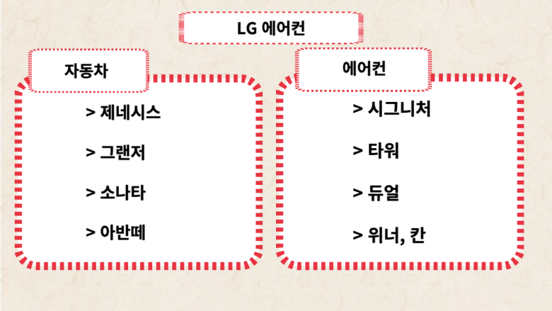 LG-에어컨-모델