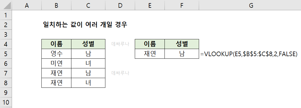 엑셀-VLOOKUP함수-활용-사용-예제