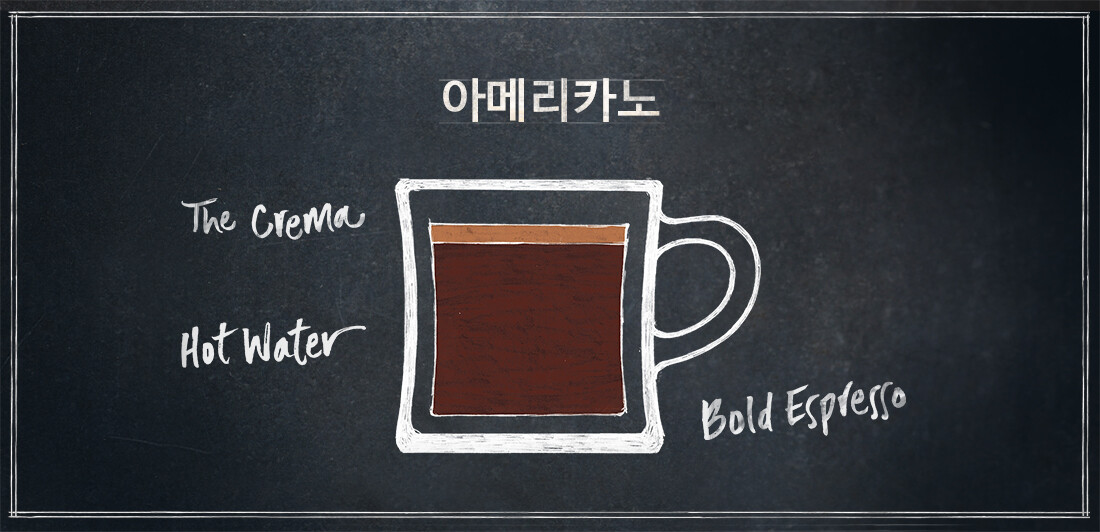  스타벅스 아메리카노, 오늘의 커피, 아이스 커피 차이
