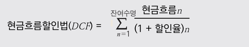 DCF공식