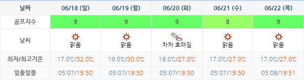 킹즈락CC (힐데스하임CC) 골프장 날씨 0615